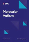 Molecular Autism雜志封面